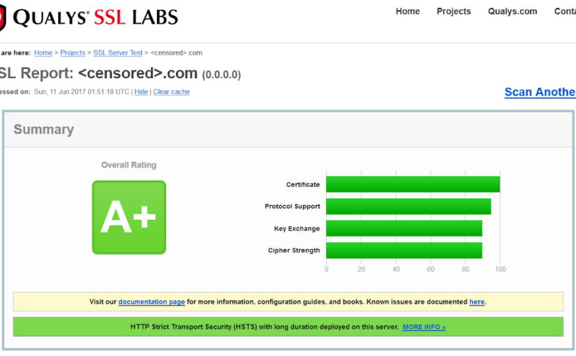 Configure a http/2 Nginx using Let’s Encrypt free SSL certificate